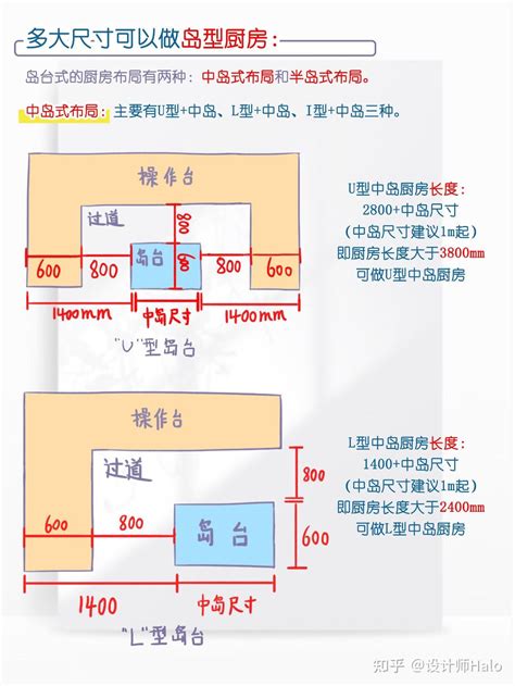 厨房灶台|一招教你拿捏厨房布局（附详细尺寸）